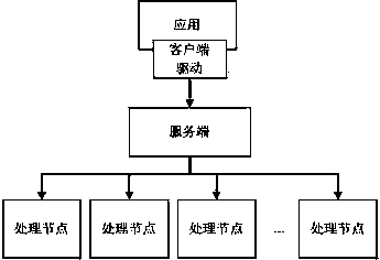 Tight-coupling extensible big data interaction method