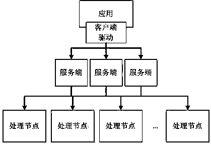 Tight-coupling extensible big data interaction method