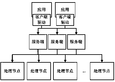 Tight-coupling extensible big data interaction method