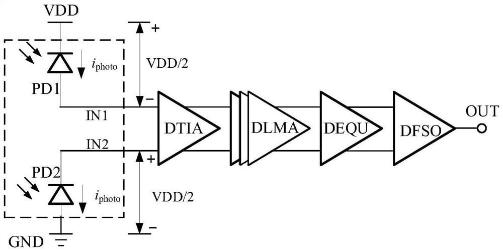 A standard cmos fully differential optoelectronic integrated receiver for visible light communication