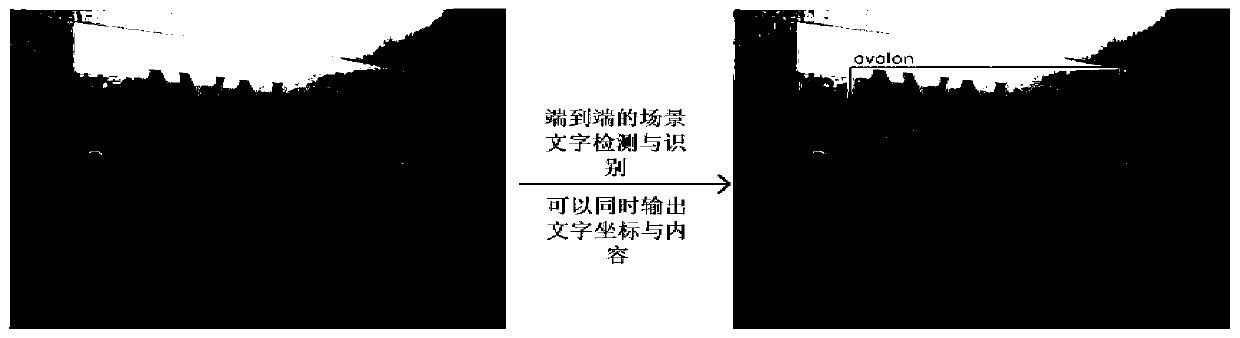 End-to-end scene character detection and recognition method and system