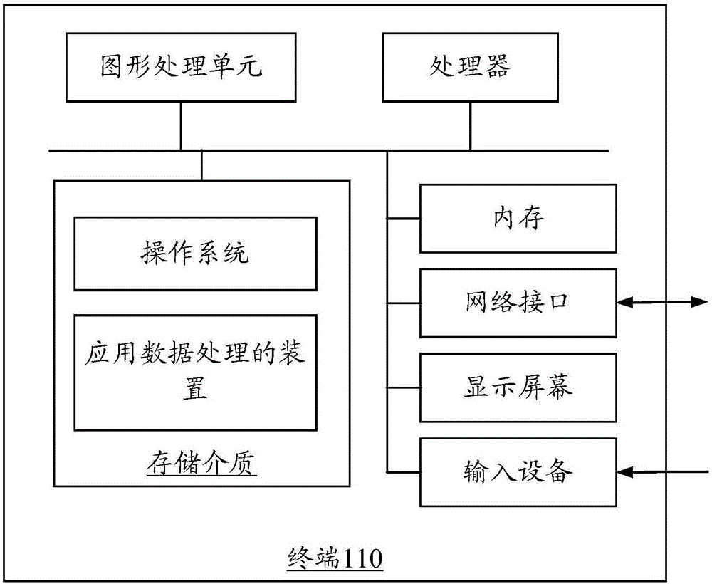 Application data processing method and device
