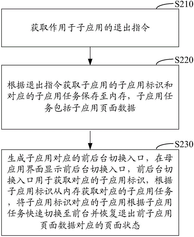 Application data processing method and device