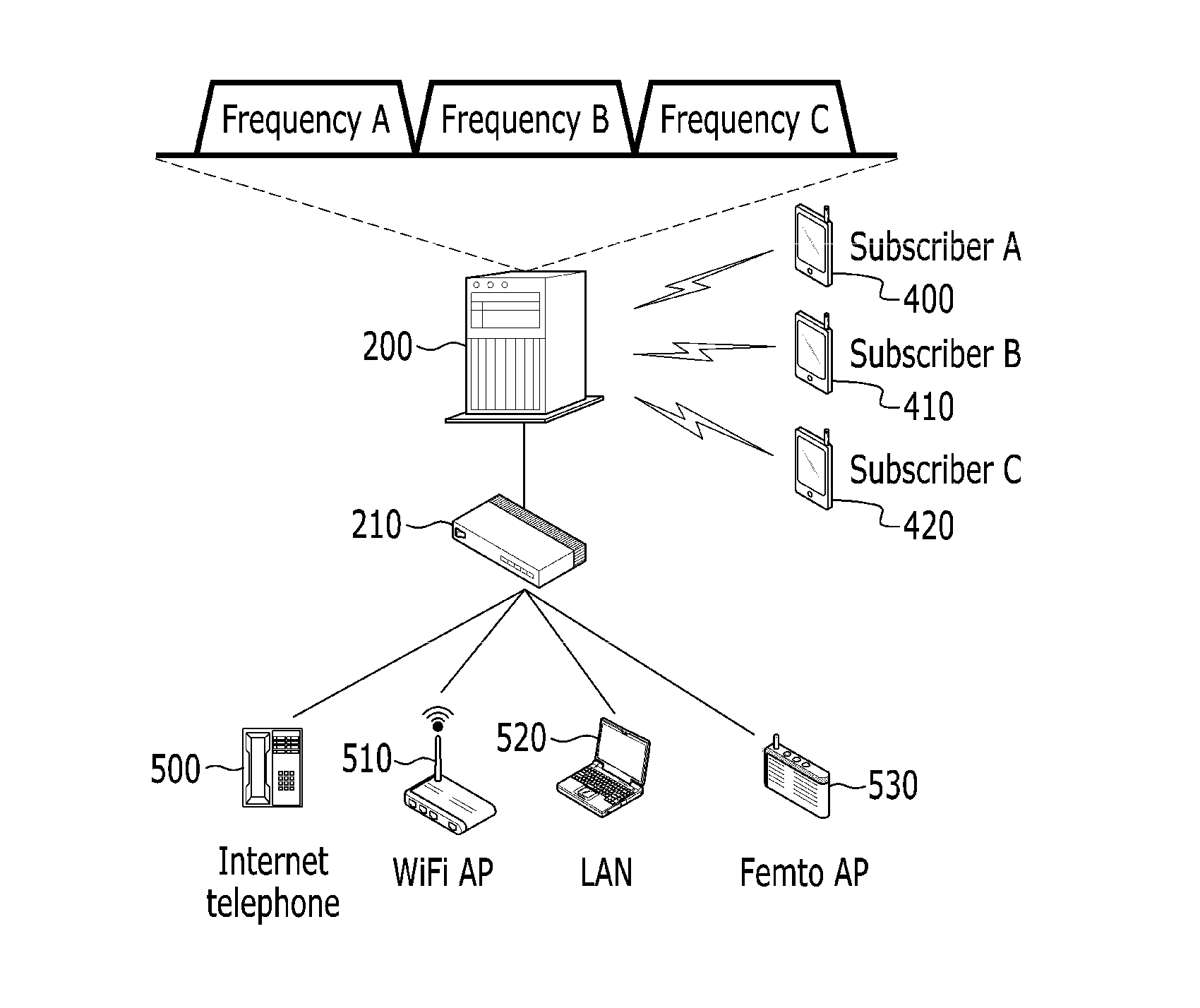 In-building wired/wireless convergence apparatus and resource allocation method thereof