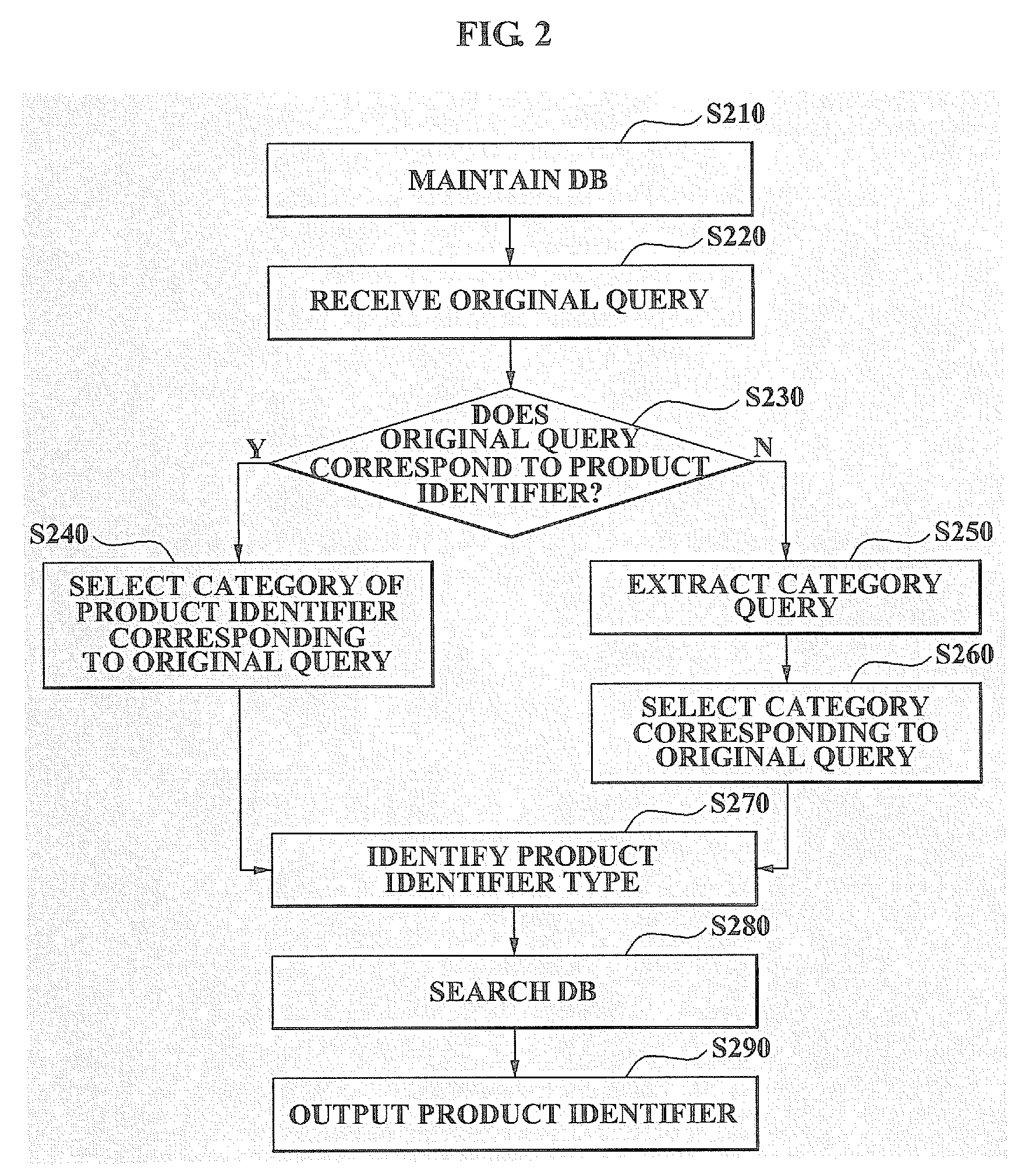 Product searching system and method using search logic according to each category