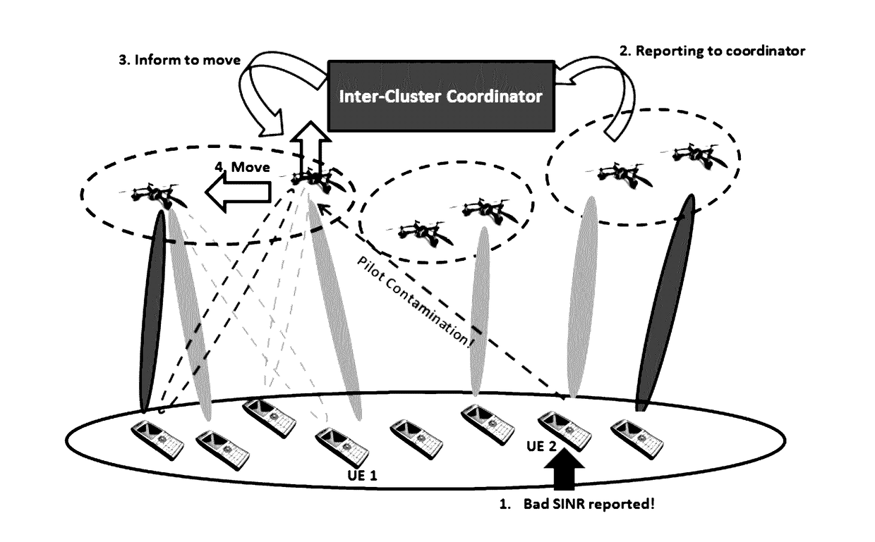 Cooperative clustering for enhancing mu-massive-miso-based UAV communication