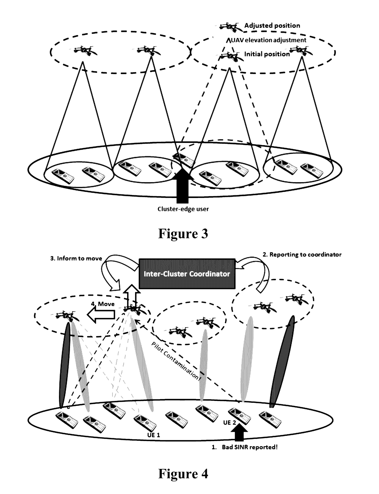 Cooperative clustering for enhancing mu-massive-miso-based UAV communication