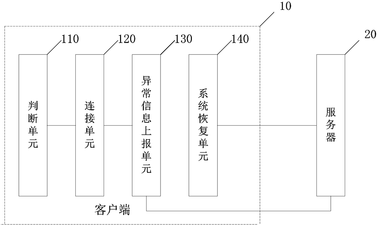 Recovery method of android system and recovery system of android system