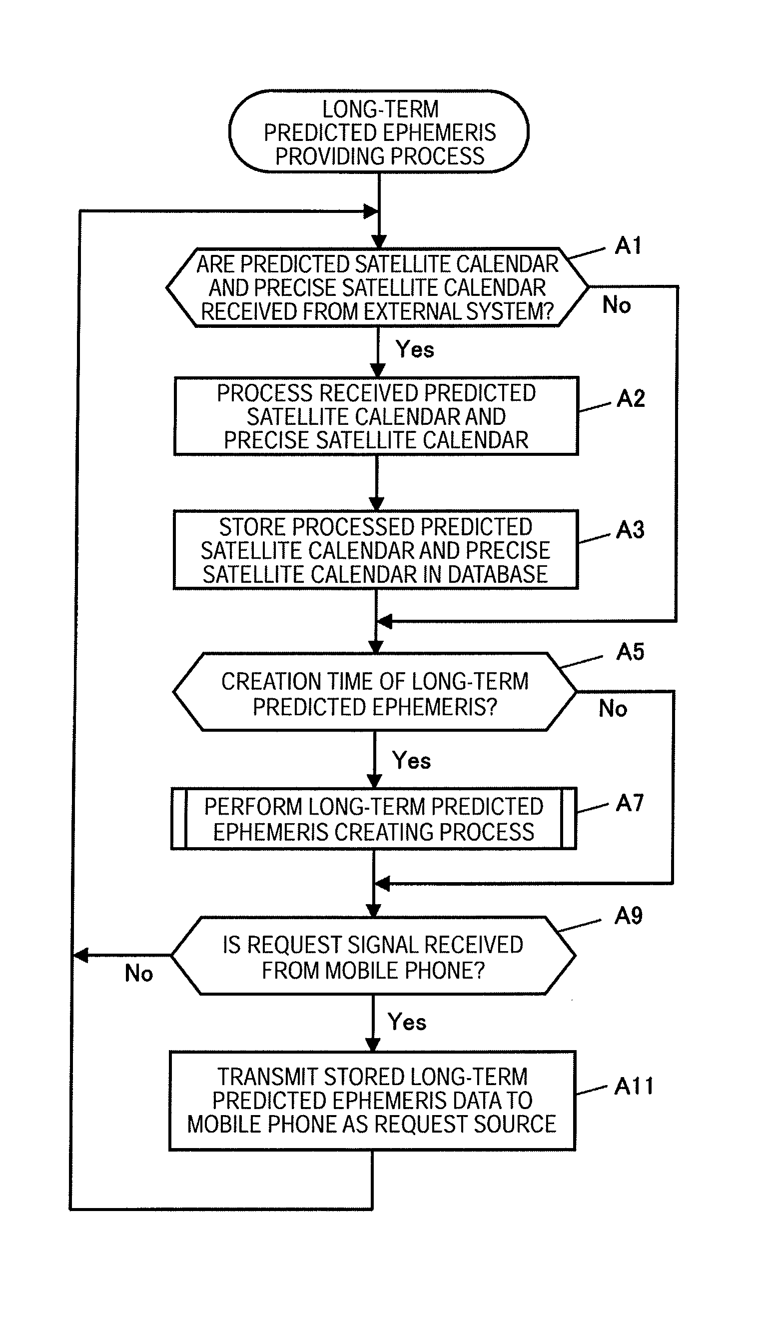 Method providing reliability data of long-term predicted orbit data of positioning satellite, apparatus for providing same, and computer program for providing same