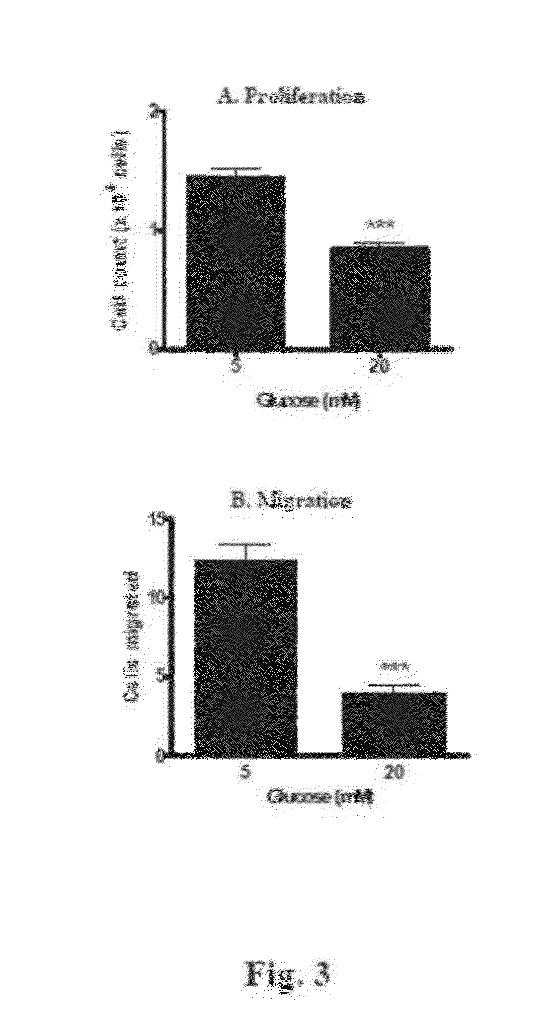 Method Of Treatment Of Vascular Complications