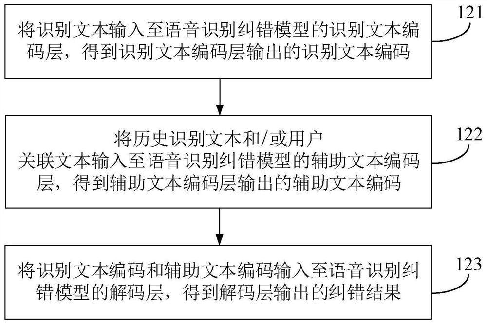 Speech recognition error correction method and device, electronic equipment and storage medium