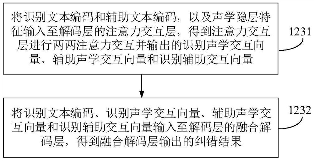 Speech recognition error correction method and device, electronic equipment and storage medium