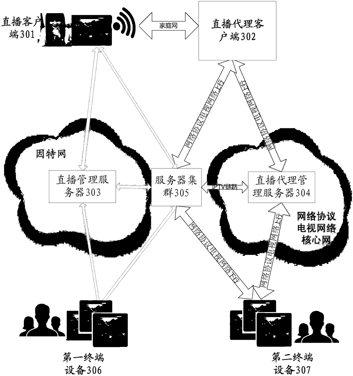 Direct broadcast method and system and associated equipment