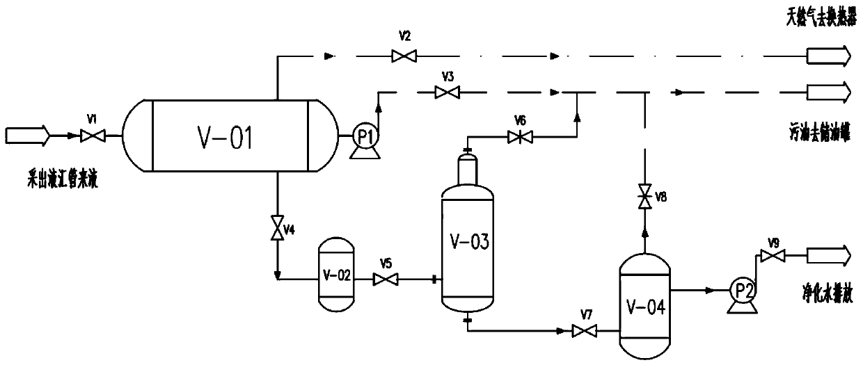 Water treatment system applicable to offshore oilfield platform and treatment method of water treatment system