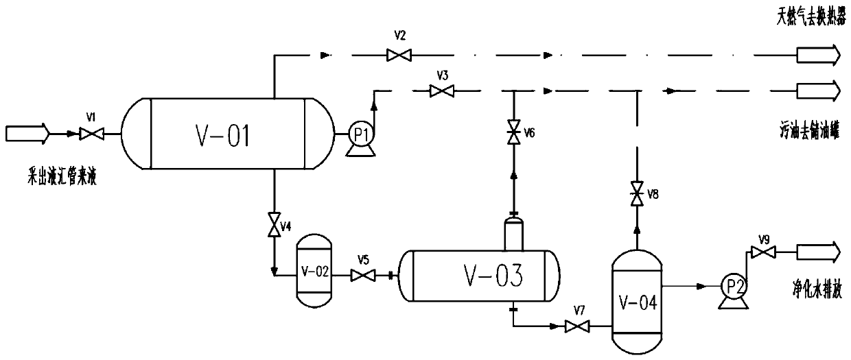 Water treatment system applicable to offshore oilfield platform and treatment method of water treatment system