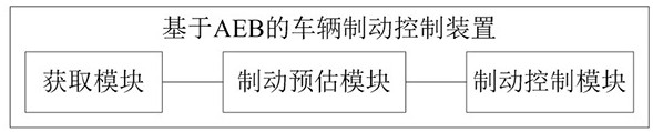 Vehicle brake control method, device, electronic equipment and medium based on aeb