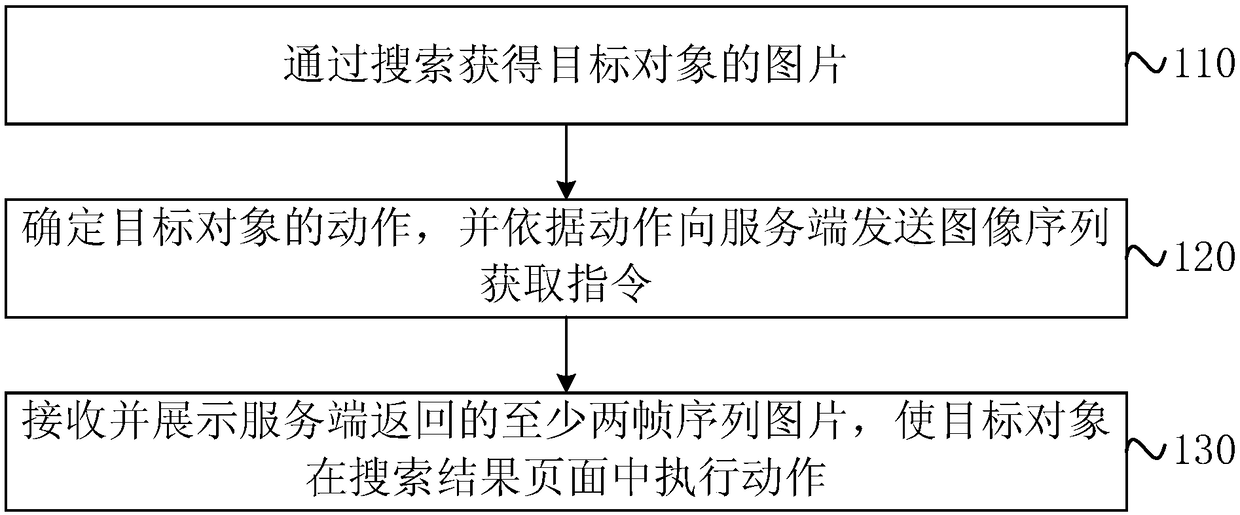Picture dynamic search method and device, equipment, server and storage medium