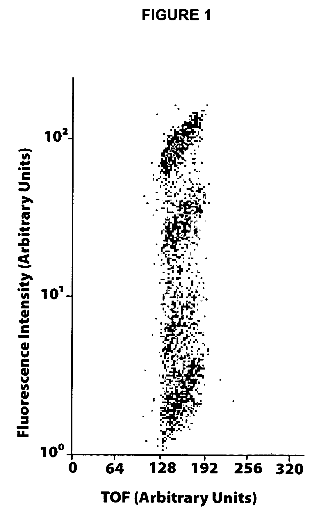 Methods for determining protein binding specificity using peptide libraries
