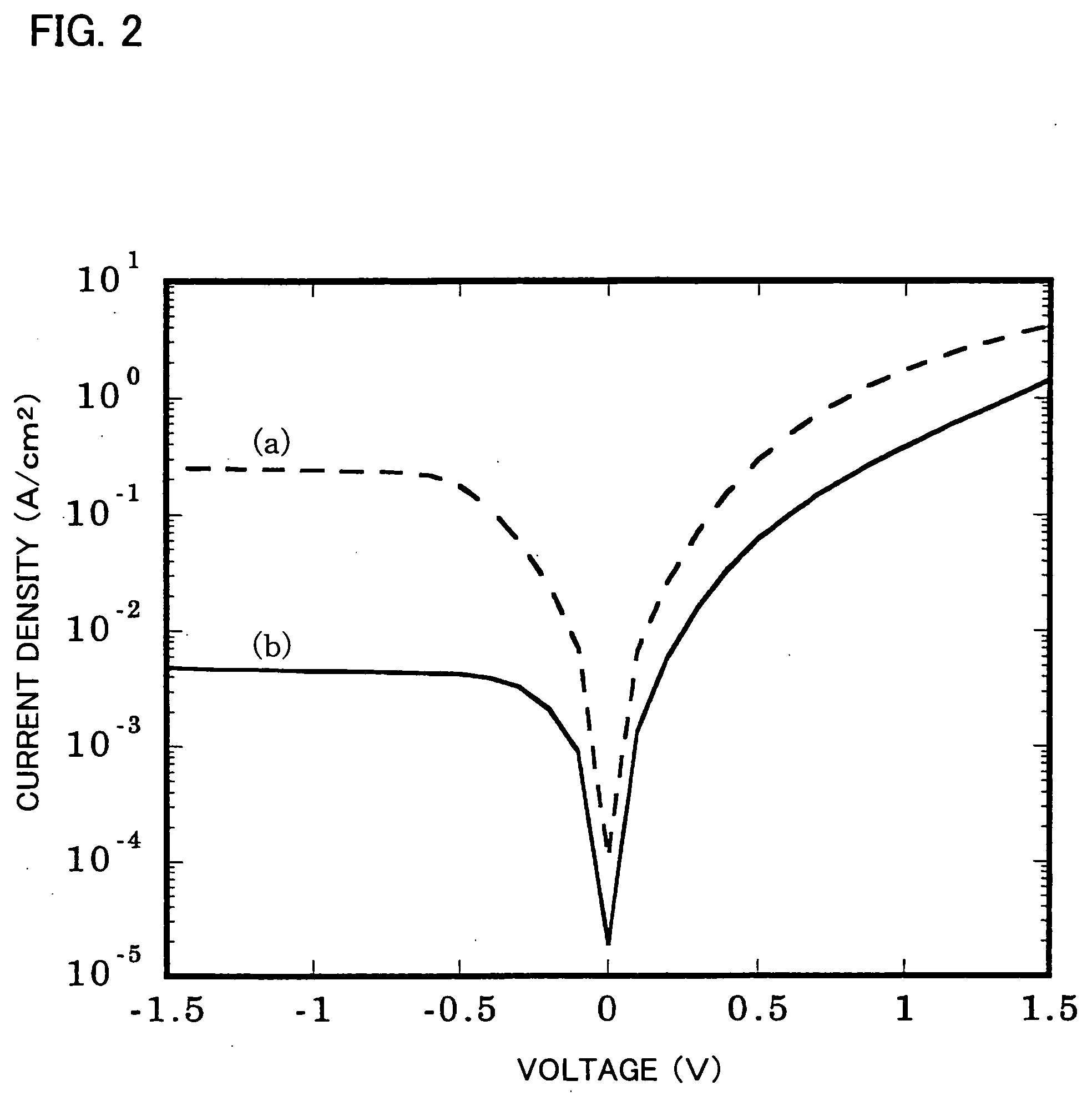 Method for forming silicon dioxide film on silicon substrate, method for forming oxide film on semiconductor substrate, and method for producing semiconductor device