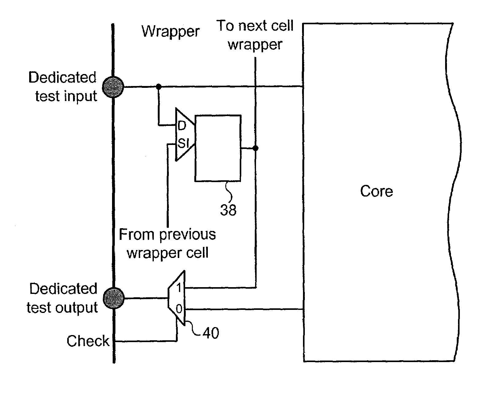Validating test signal connections within an integrated circuit