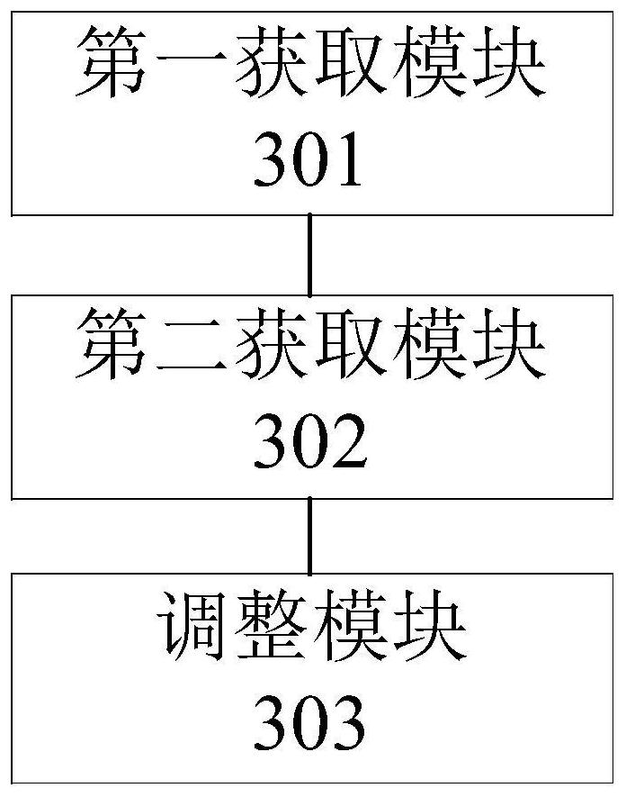 Air conditioner control method and device, storage medium and terminal