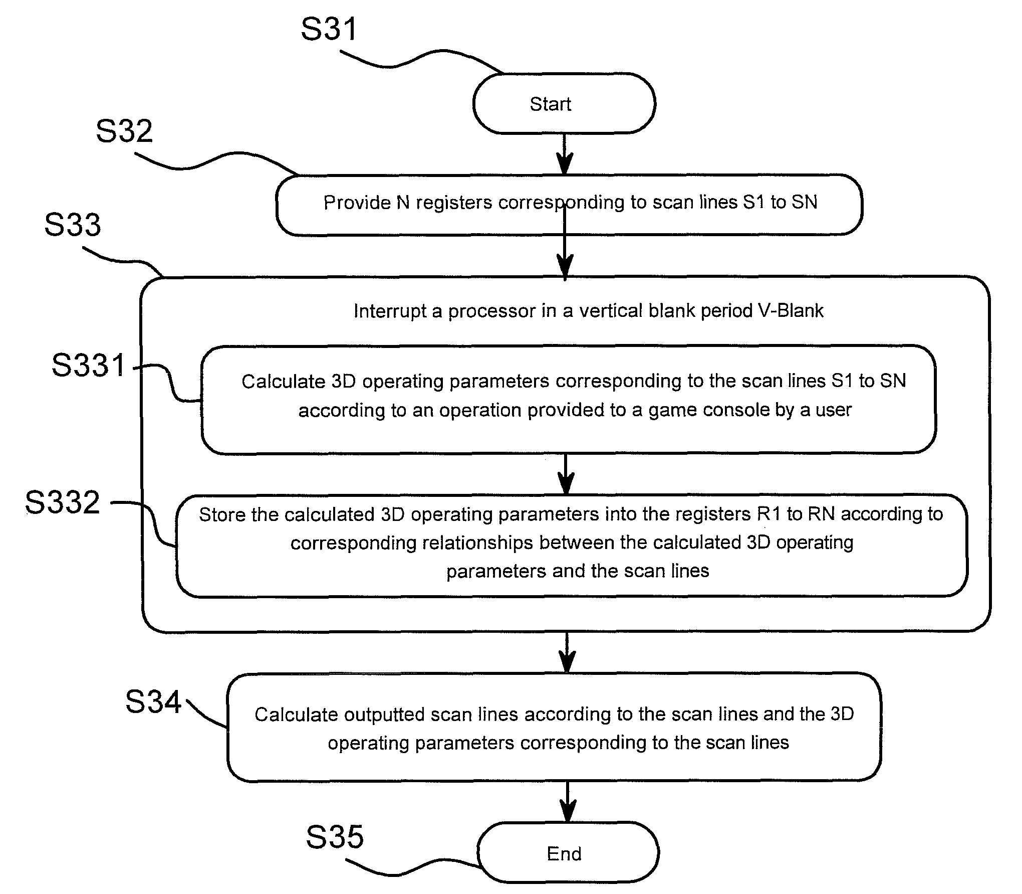 Method for increasing speed in virtual three dimensional application