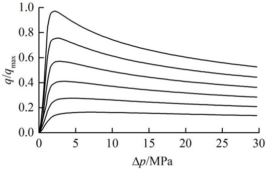 A high-precision large-flow multi-way valve with disturbance compensation