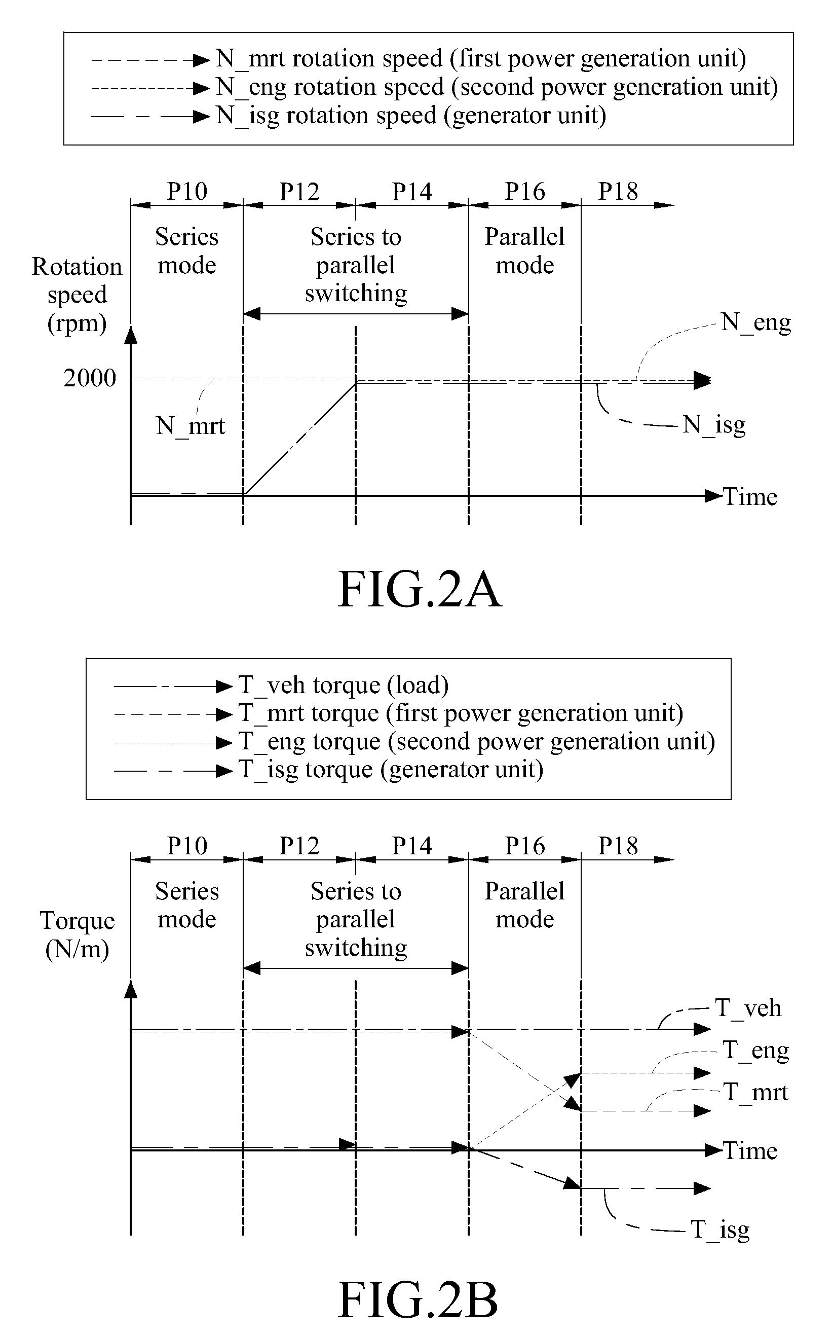 Series-parallel coupling control method and system of hybrid power system