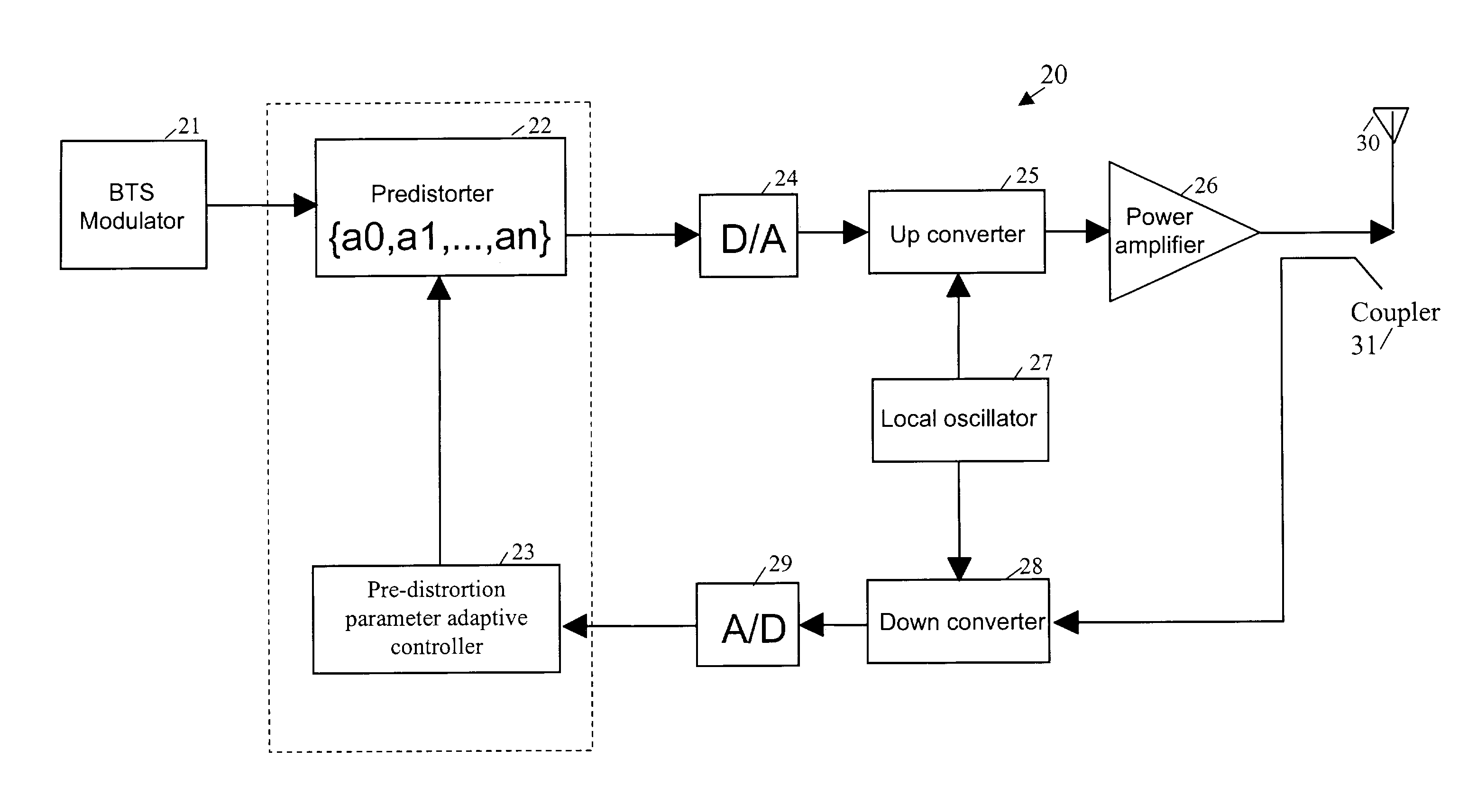 Adaptive digital predistortion method and apparatus for wireless transmitter