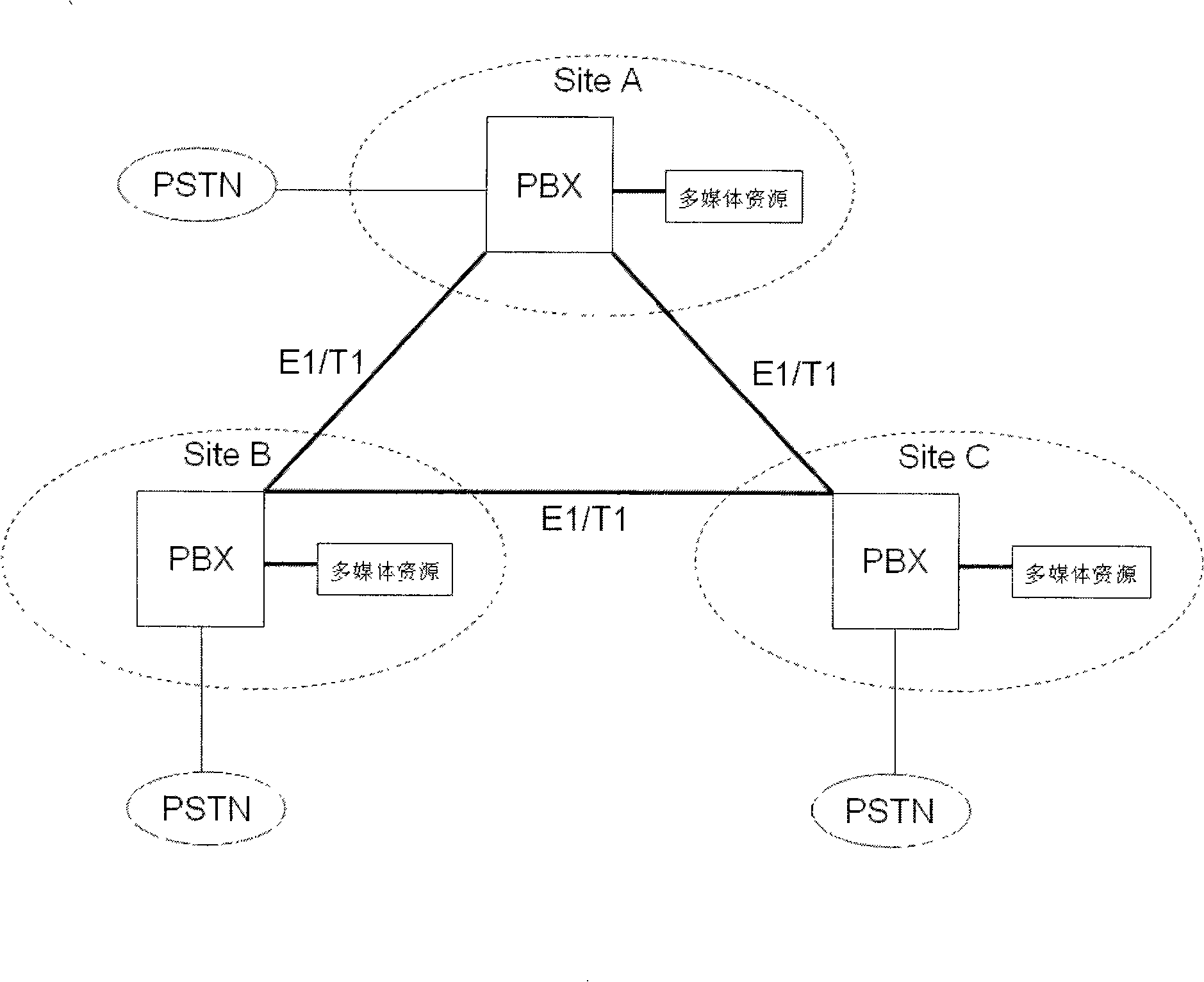 Resource allocation method, server, network equipment and network system