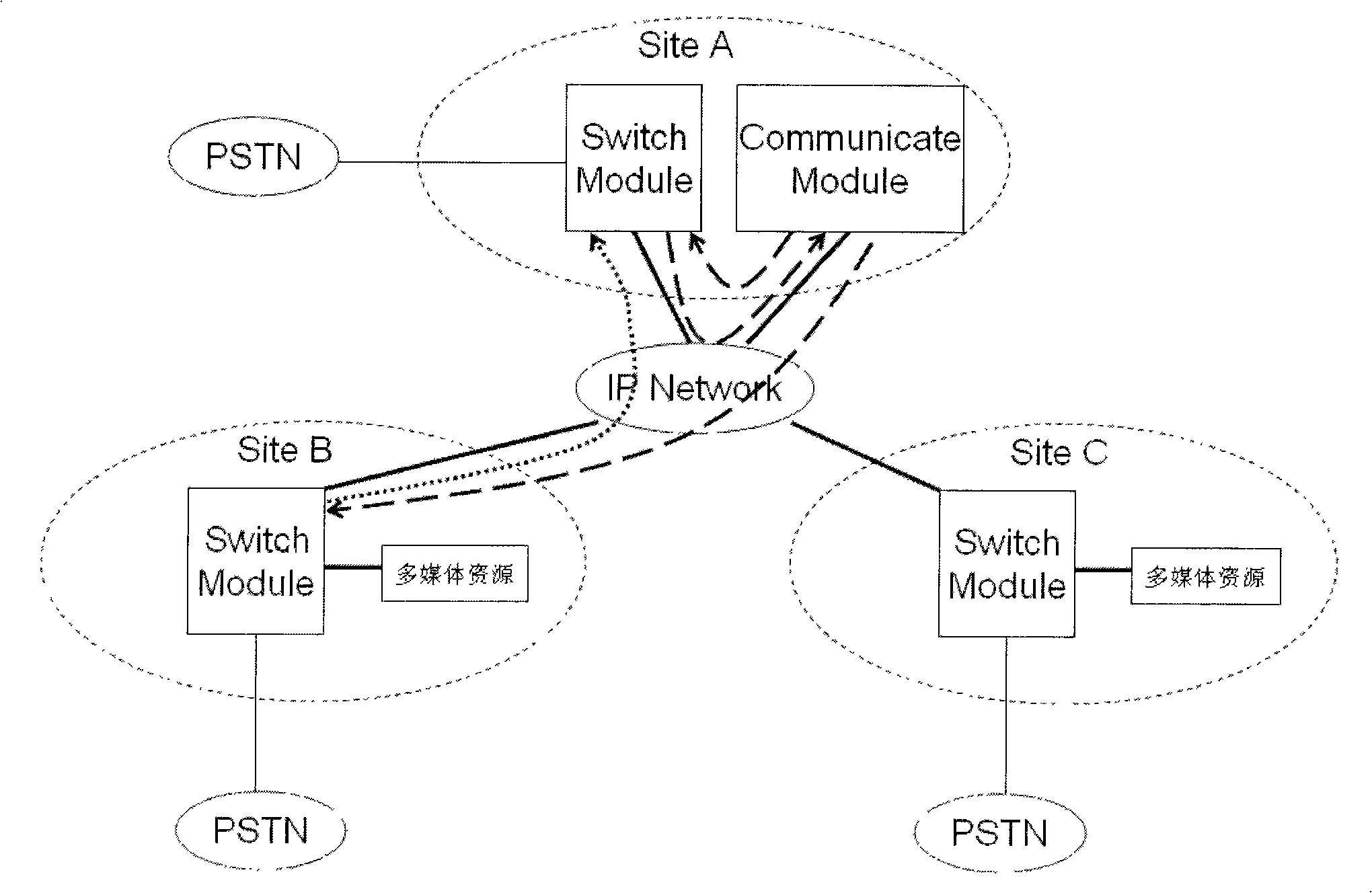 Resource allocation method, server, network equipment and network system