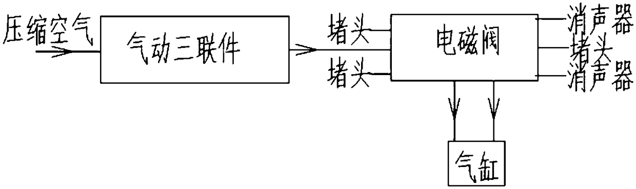 Pneumatic large-temperature-difference closed insulation air valve