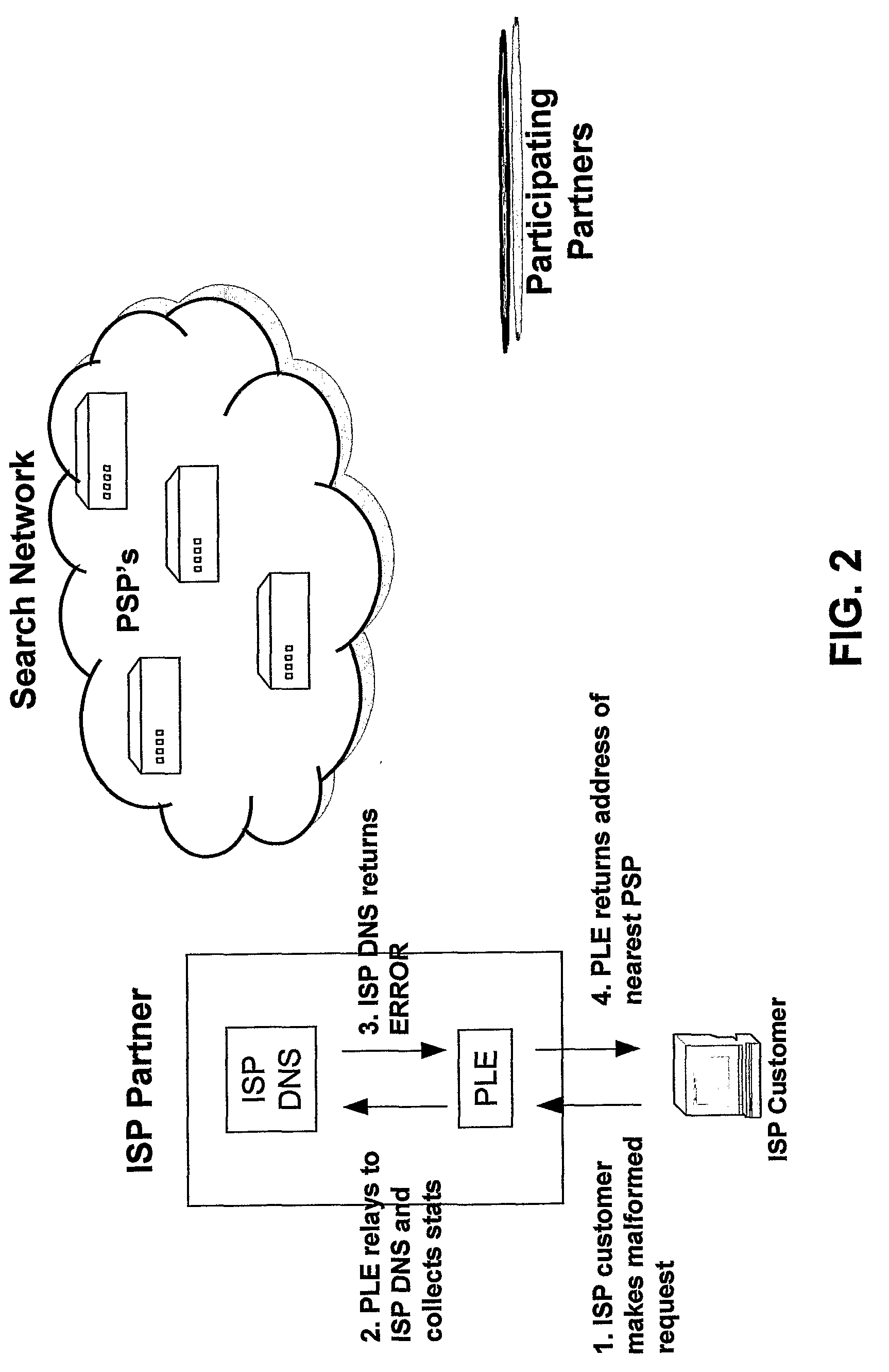 Systems and Methods for Direction of Communication Traffic