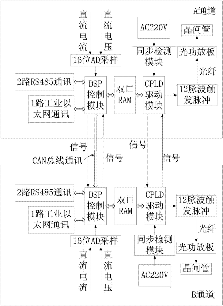 Intelligent large-power rectification equipment monitoring and control system