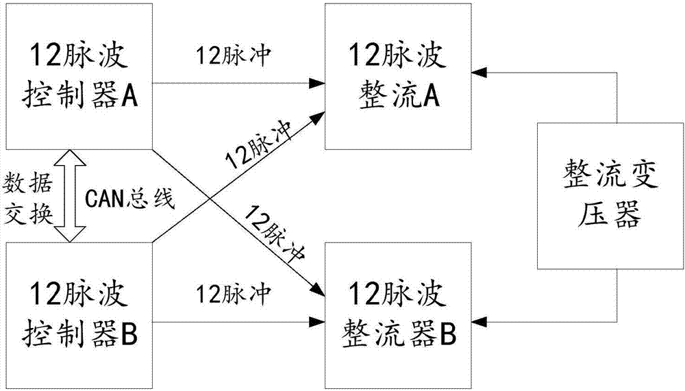 Intelligent large-power rectification equipment monitoring and control system