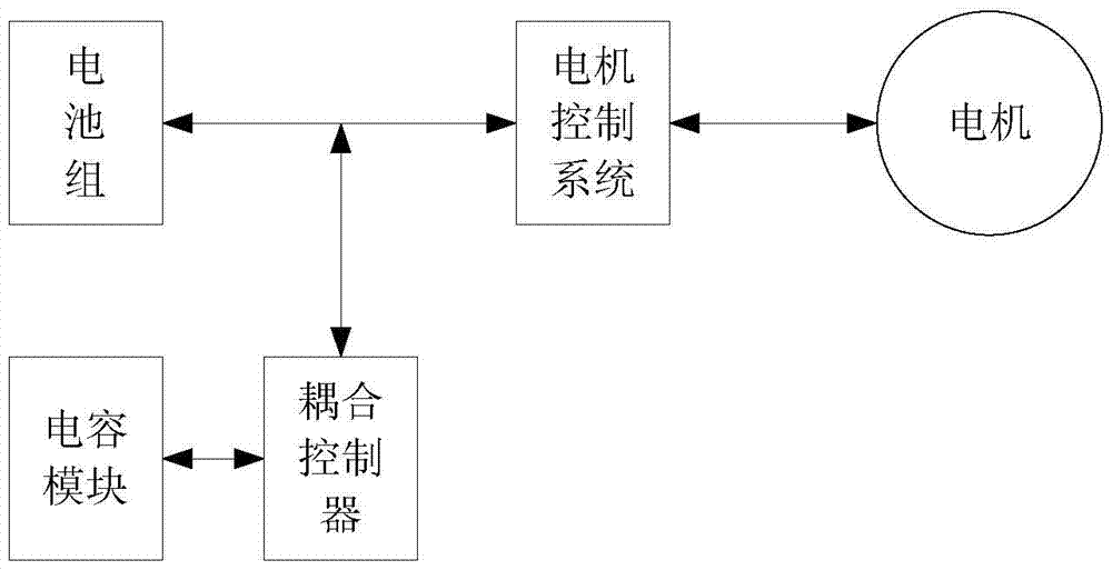 Method for recovering electric-electric hybrid energy