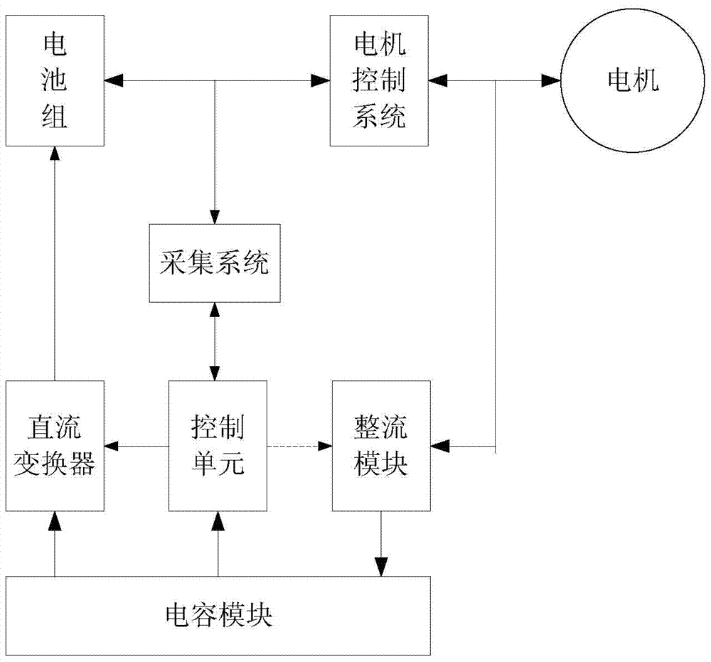 Method for recovering electric-electric hybrid energy