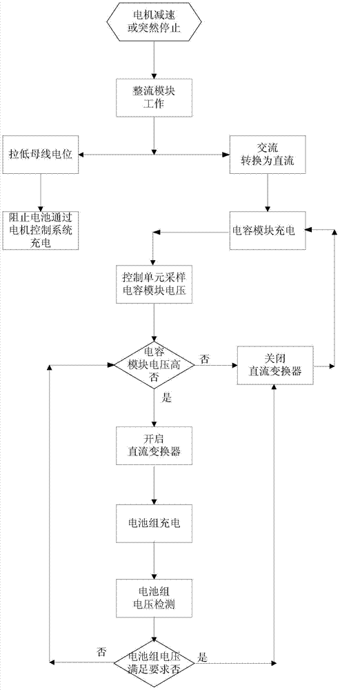 Method for recovering electric-electric hybrid energy