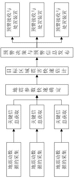 Distributed type earthquake early warning information processing method and system