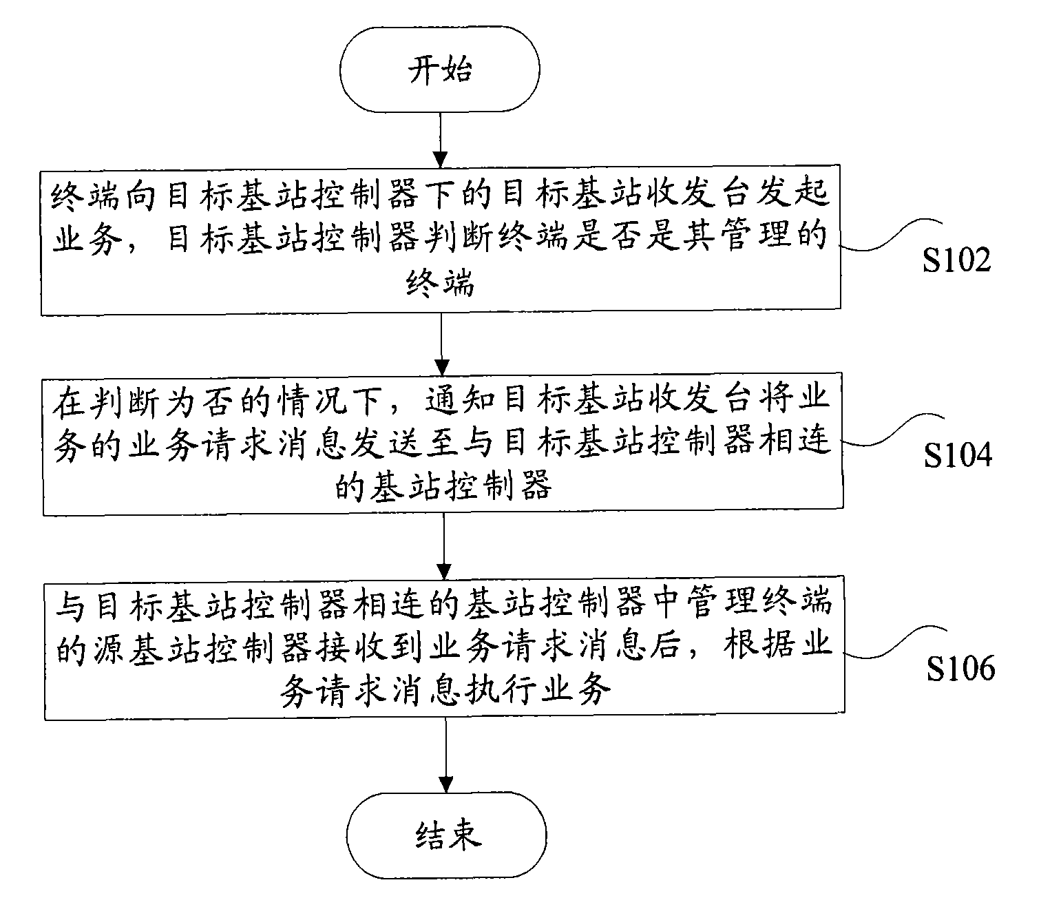 Method and system for realizing boundary service of cross base station controller