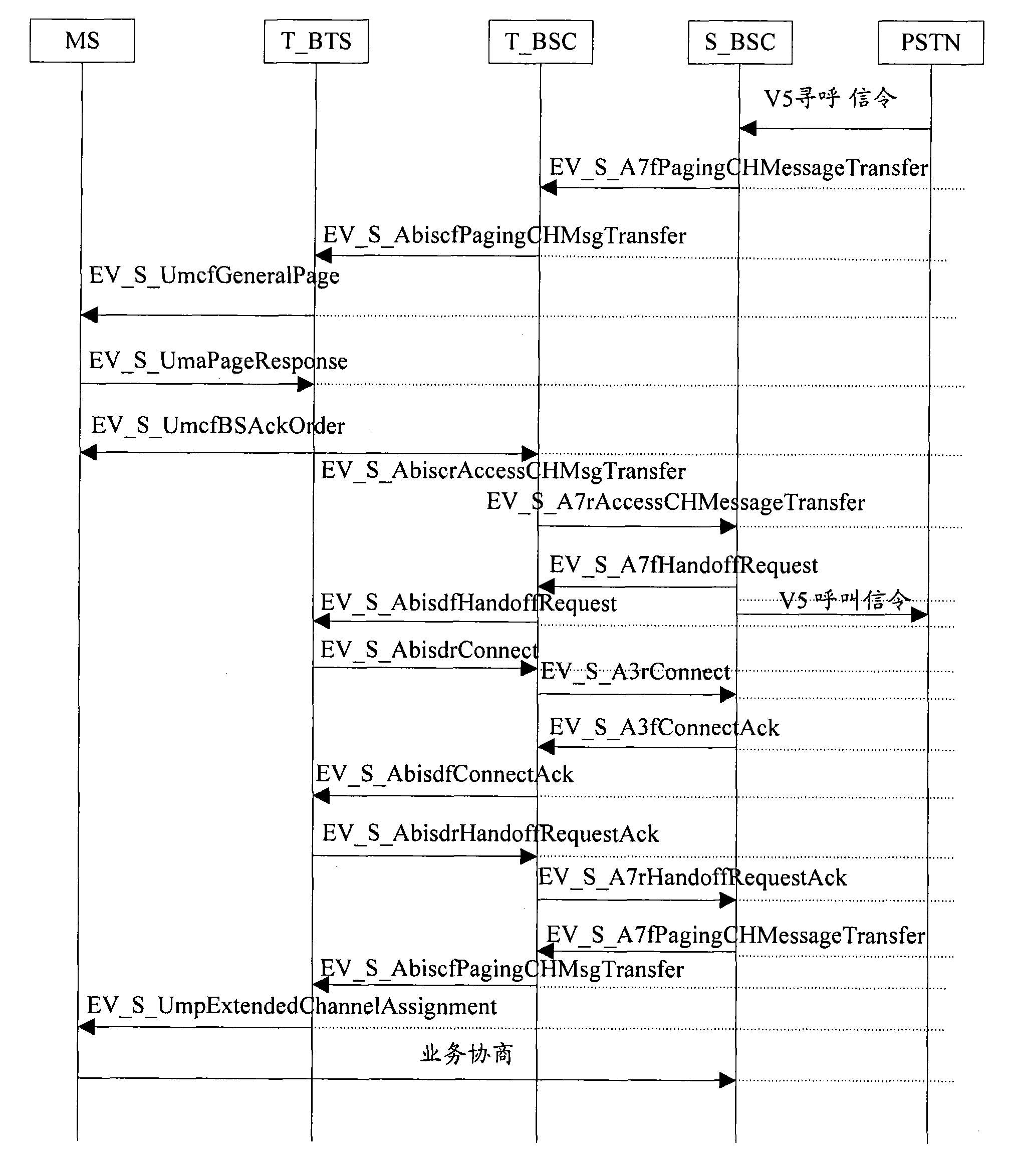 Method and system for realizing boundary service of cross base station controller