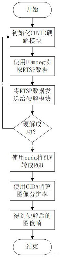 Method for estimating and early warning passenger flow retained in real time in subway station