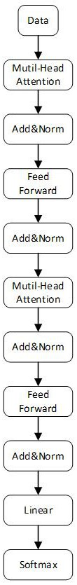 Method for estimating and early warning passenger flow retained in real time in subway station