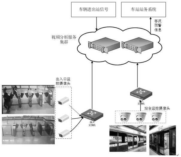 Method for estimating and early warning passenger flow retained in real time in subway station