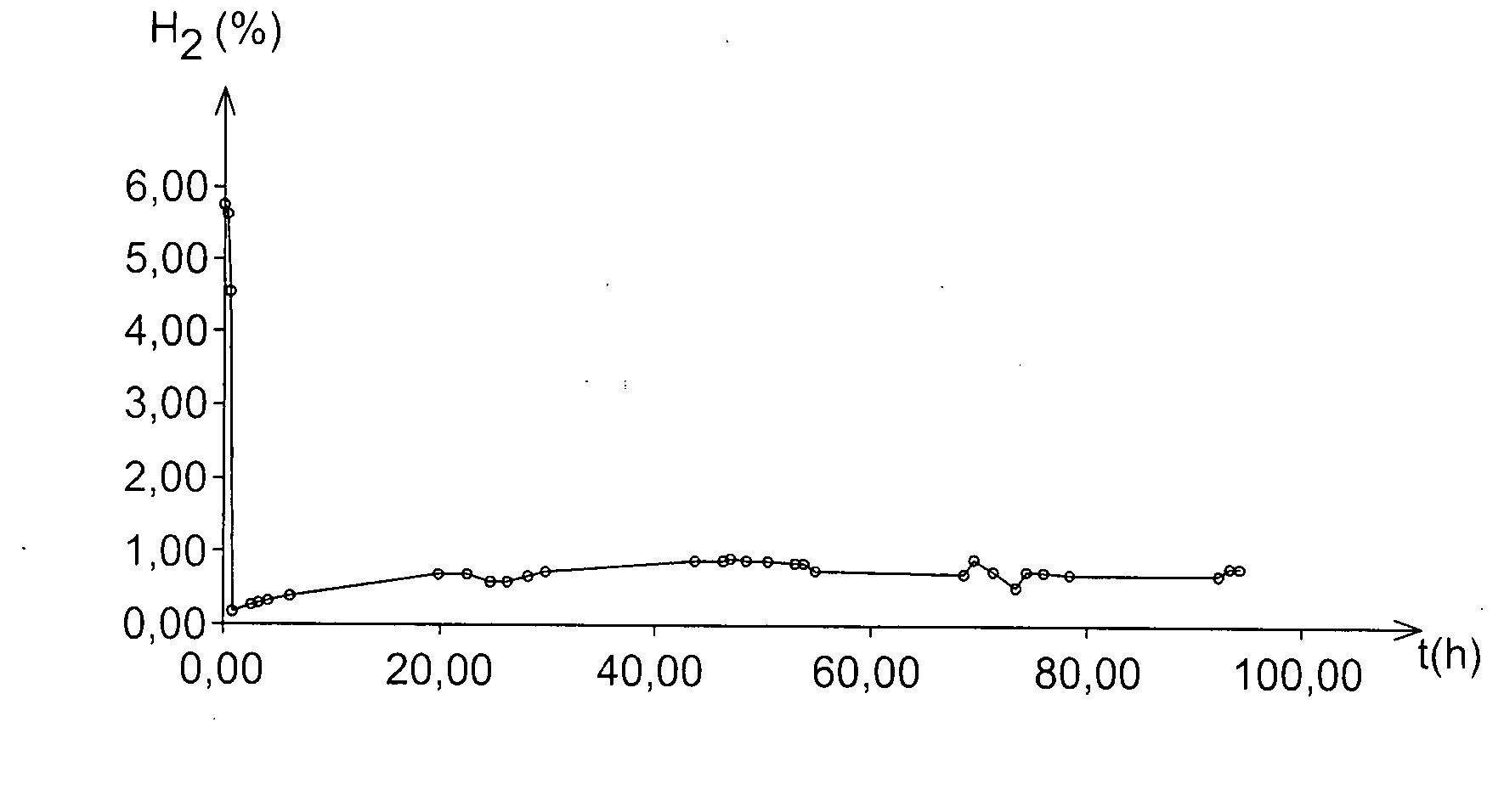 Method And Device For Removing Inflammable Gases In A Closed Chamber And Chamber Equipped With Such A Device