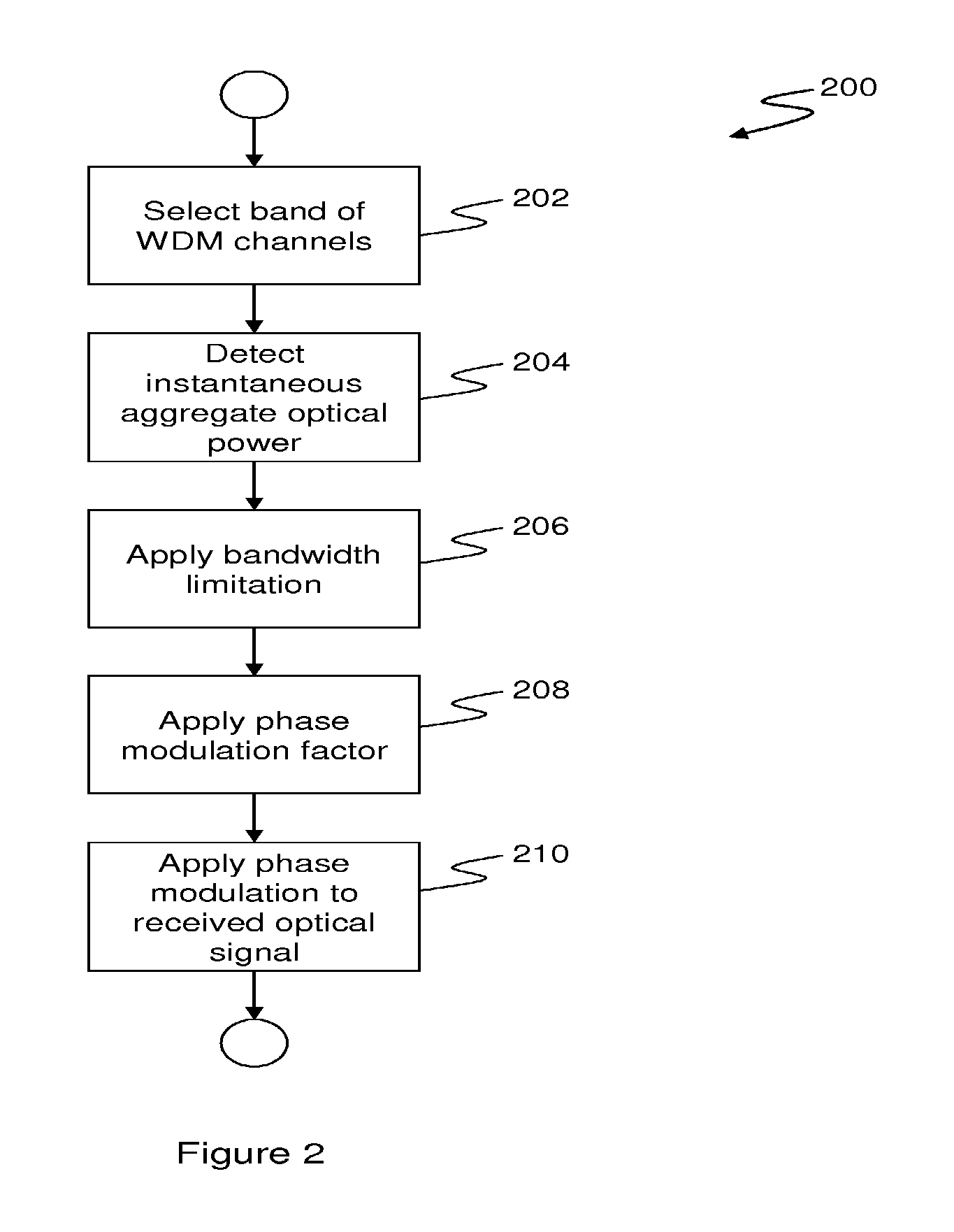 Multichannel nonlinearity compensation in an optical communications link