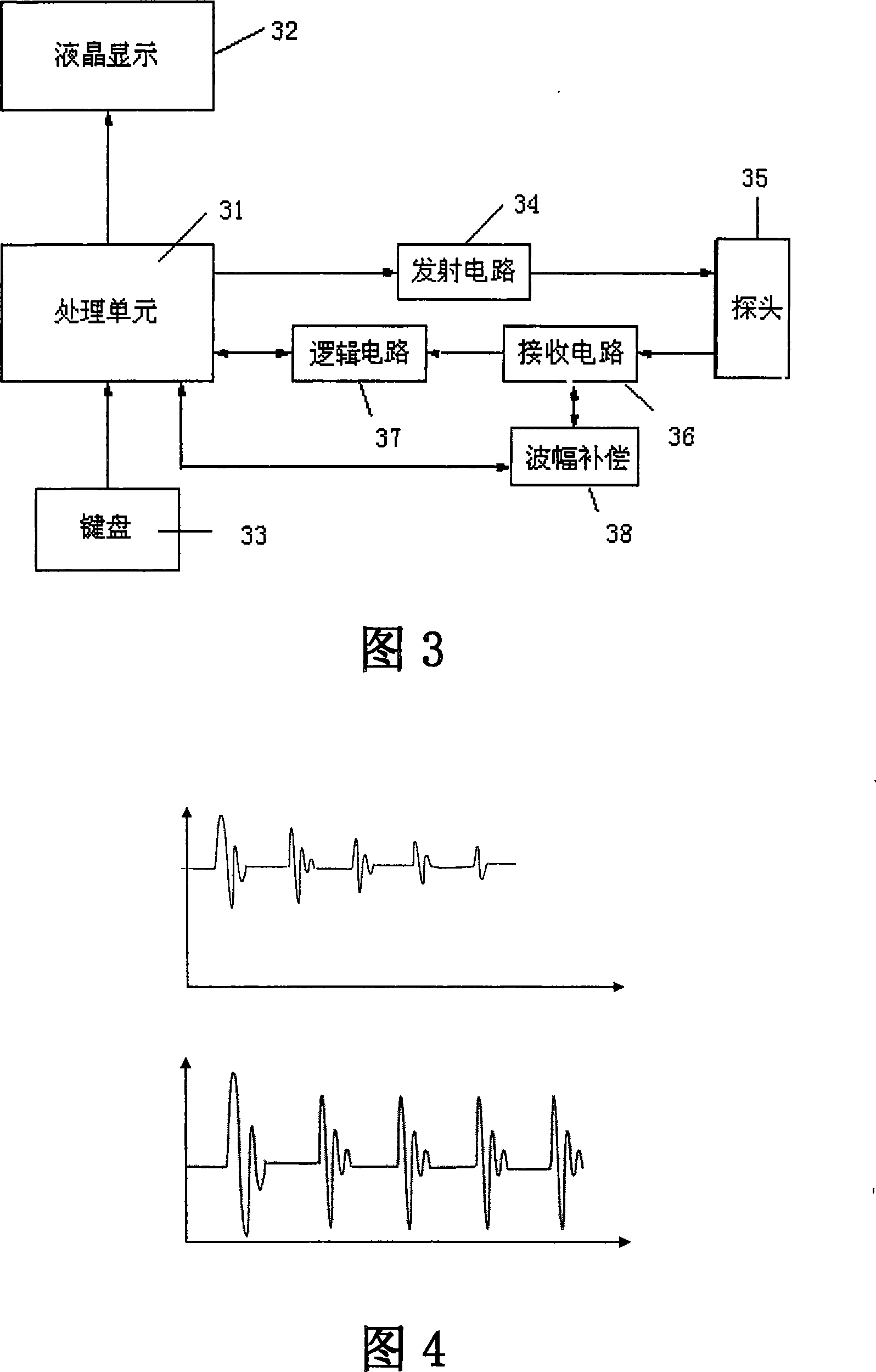Adjustable automatic wave amplitude gain compensation method and circuit for ultrasonic thickness gauge