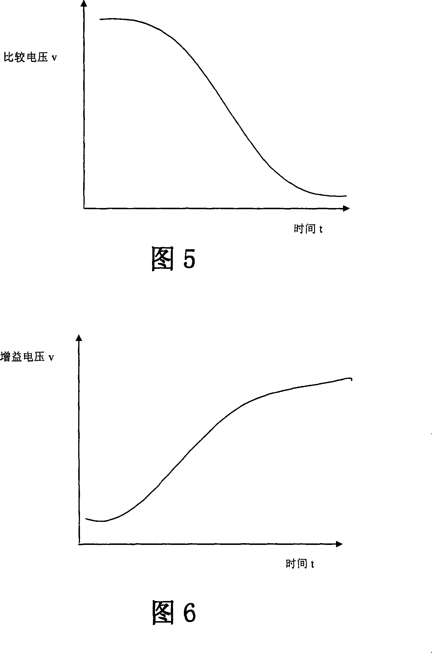 Adjustable automatic wave amplitude gain compensation method and circuit for ultrasonic thickness gauge