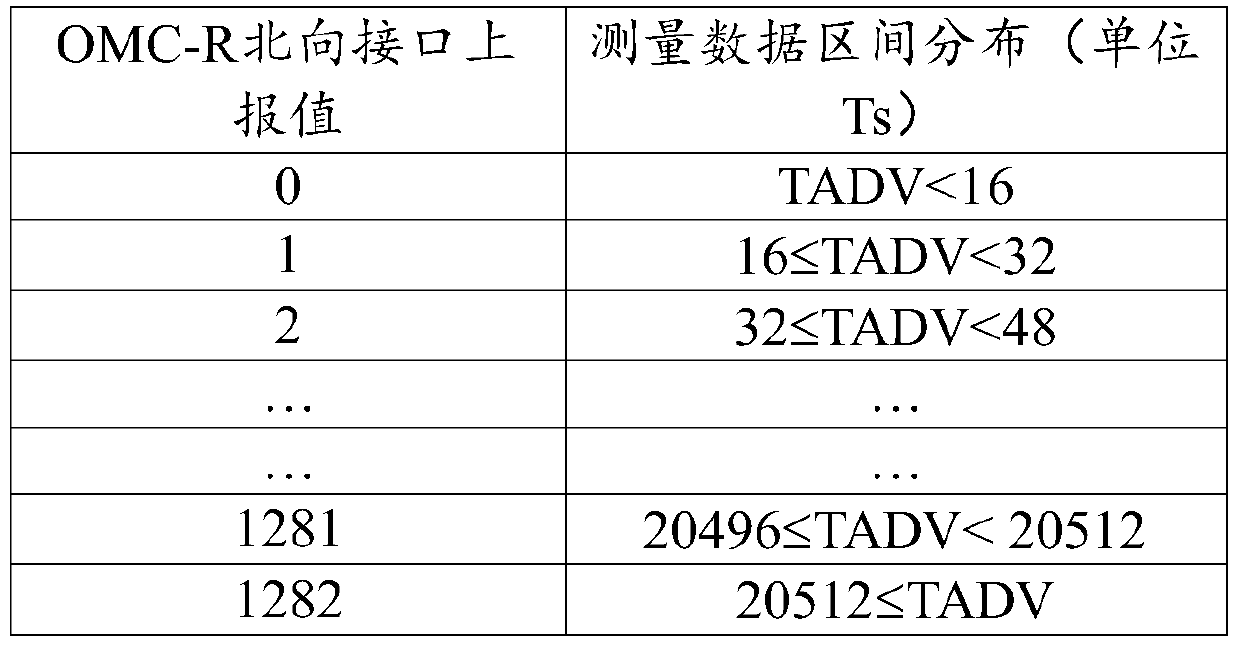 UE user density distribution detection method and system