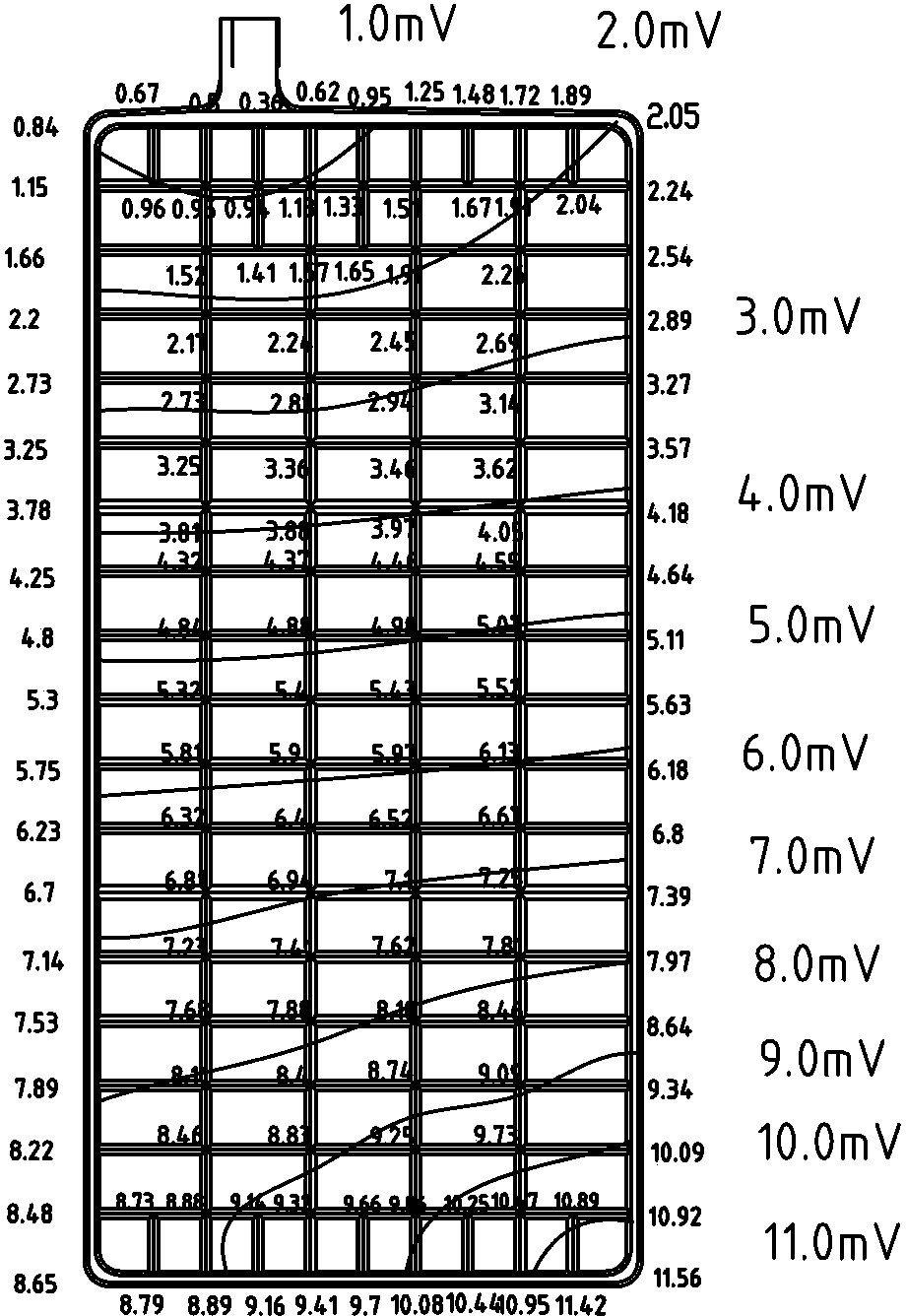 Method for testing equi-voltage curve of plate grid of storage battery